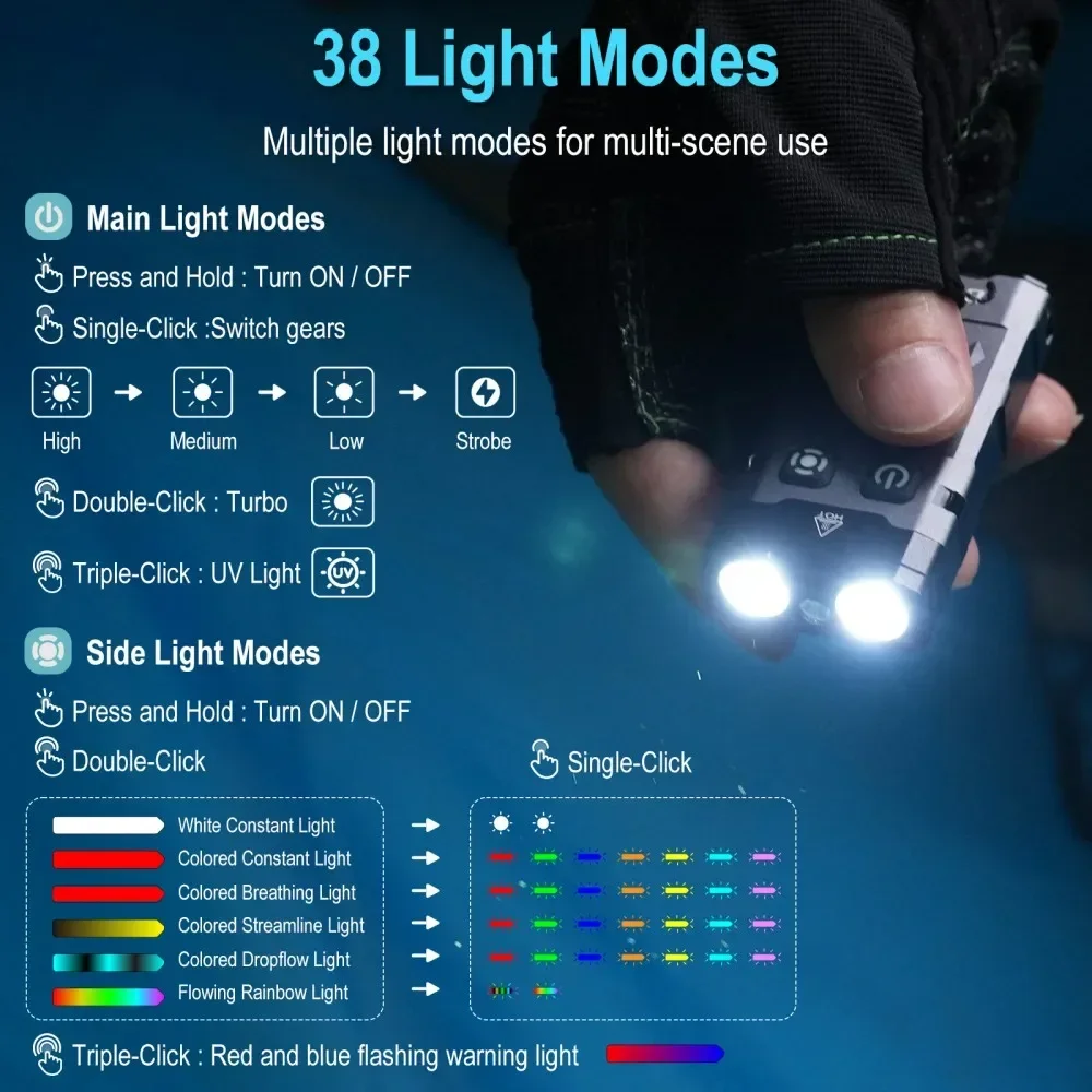 BORUiT EV20 1100LM EDC УФ-брел – обзор и цена Fishing Light