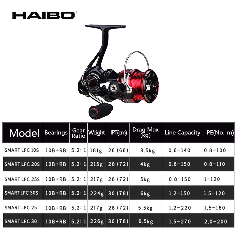 Катушка для спиннинга Haibo SM – обзор и цена Daiwa Reel Fuego