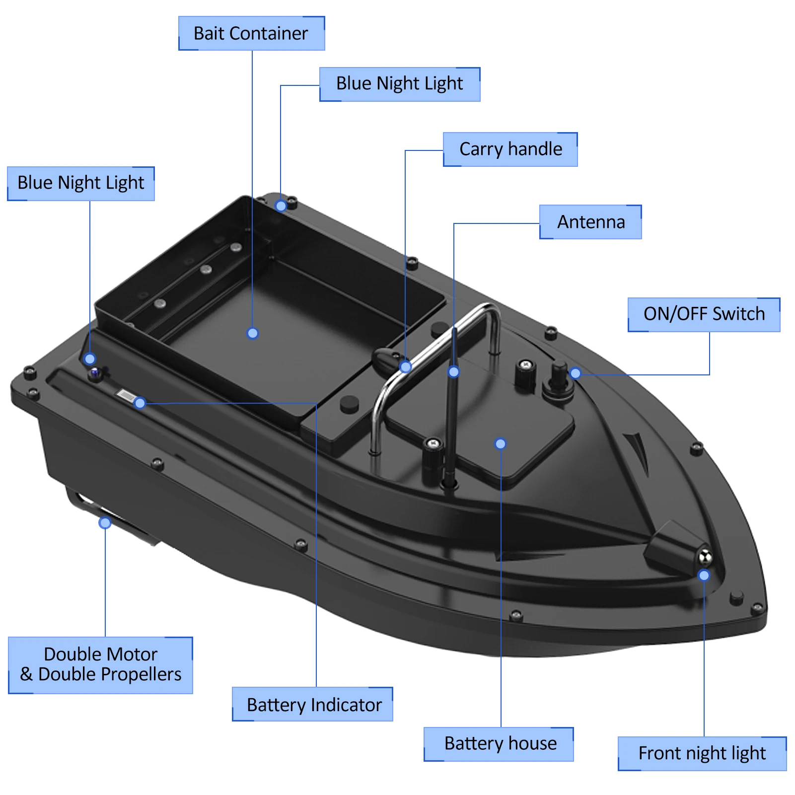 Радиоуправляемая прикормочная  – обзор и цена Fishing Gps